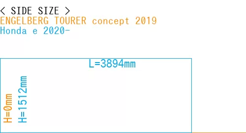 #ENGELBERG TOURER concept 2019 + Honda e 2020-